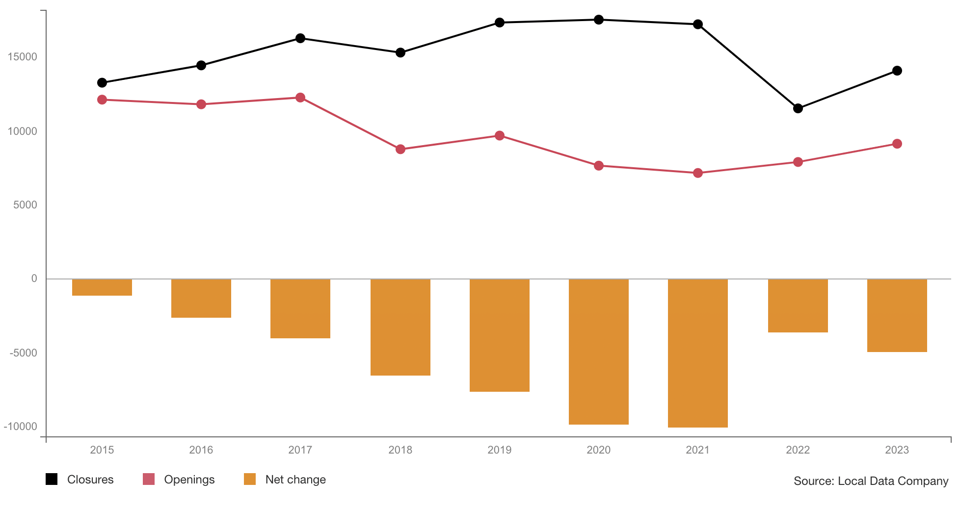 revenue in the fashion industry